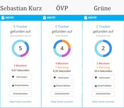 Nationalratswahl für Nerds